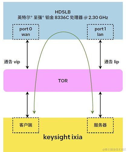 Insert image description here