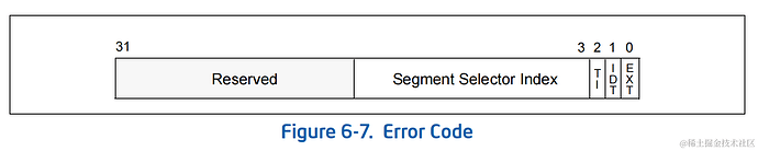 interrupt_error_code.png