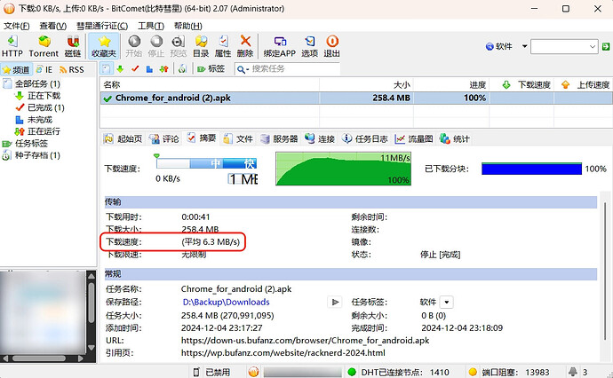 这张图片显示了BitComet下载管理器界面，正在下载一个名为“Chrome for android.apk”的文件，总大小为258.4 MB，下载速度平均为6.3 MB/s。 (Captioned by AI)