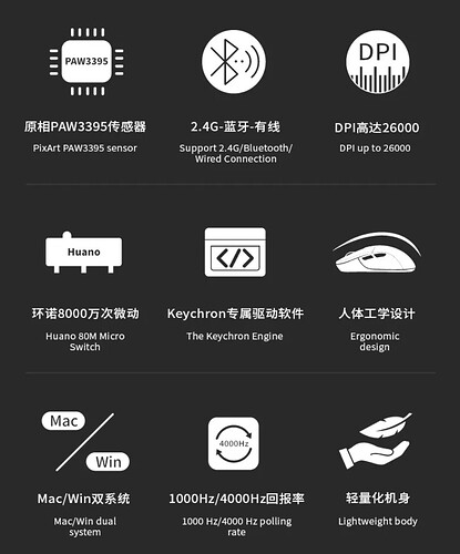 鼠标卖点