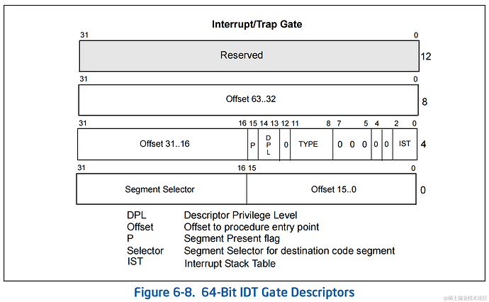 IDT_gate_descriptor_64.png
