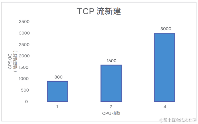 Insert image description here