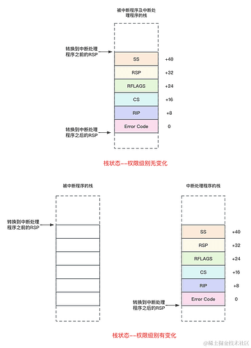 interrupt_stack2.png