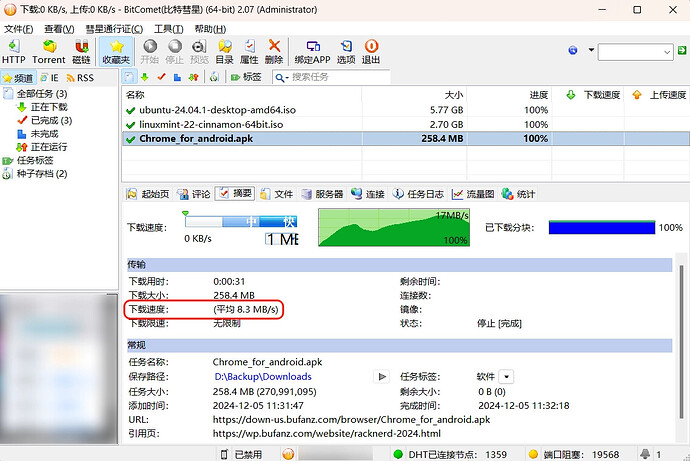 这张图片显示了使用BitComet下载软件的界面，正在下载名为“Chrome_for_android.apk”的文件，文件大小为258.4 MB，下载速度为平均8.3 MB/s。 (Captioned by AI)