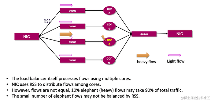 Insert image description here